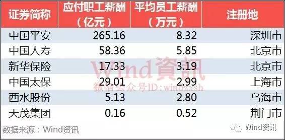 16家银行工资大排名，金融业薪酬全披露......