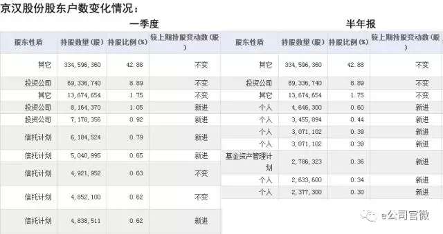 这27只股票股东户数骤降 机构正悄悄收集筹码