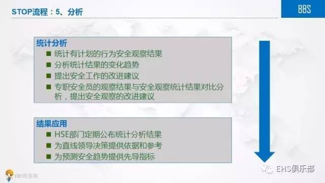 这样的行为安全管理PPT,非常值得收藏学习!|安