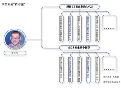 ICO风口已过 李笑来是“天使”or“骗子”？