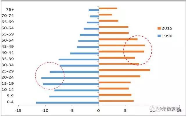 2007年韩国gdp_韩国消费GDP占比连续第六年下跌,面对贸易战更加脆弱
