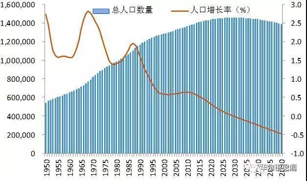 2007年韩国gdp_韩国消费GDP占比连续第六年下跌,面对贸易战更加脆弱