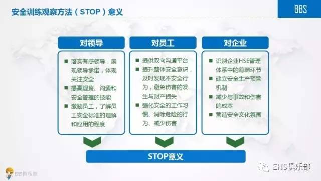 这样的行为安全管理PPT,非常值得收藏学习!