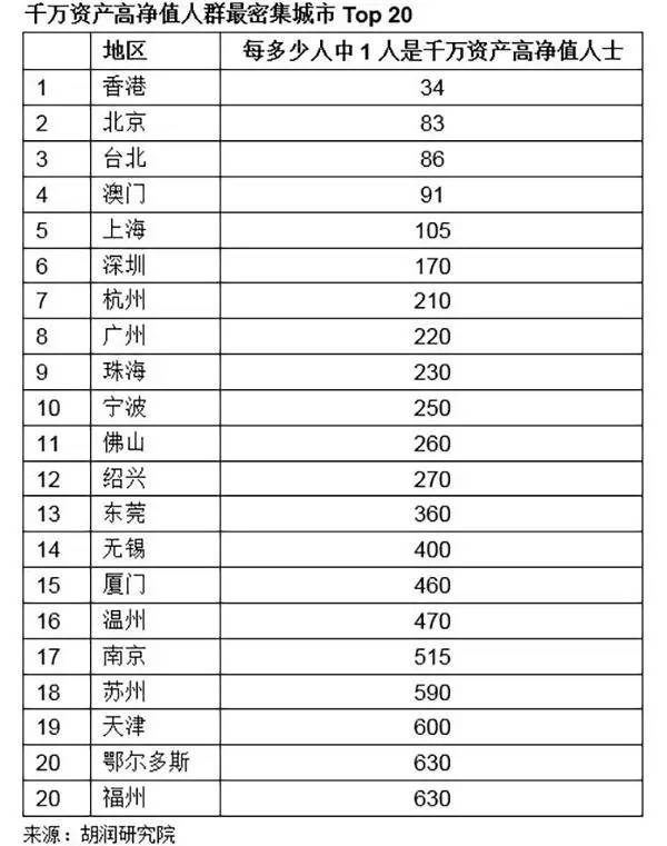 7千万人口的省_河北常住人口数7461万 男性比女性多74.7万 其中石家庄常住人口(2)