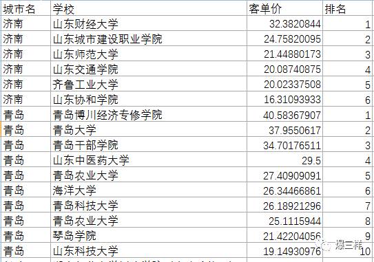 青岛经济排名_青岛经济职业学校(3)