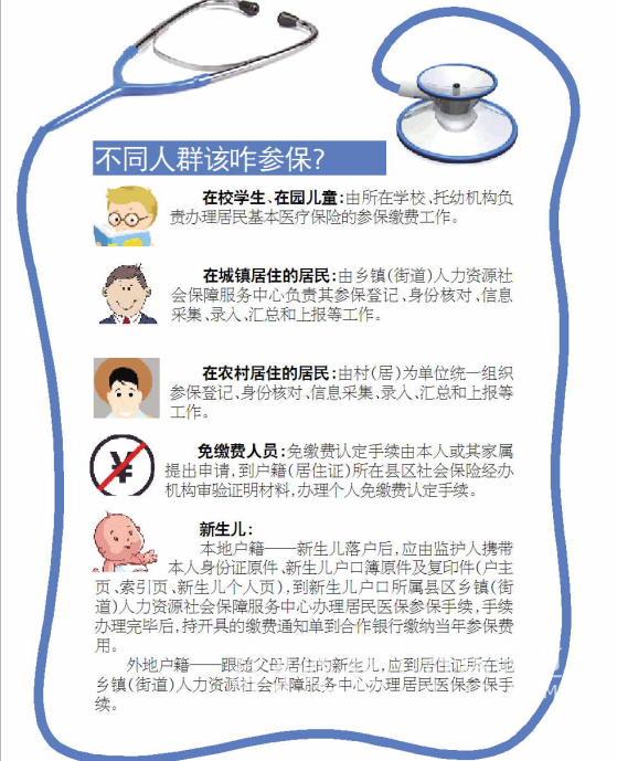 外来人口医疗_北京与外来人口来源地在医疗服务资源上的差距-北漂那么难,为(3)