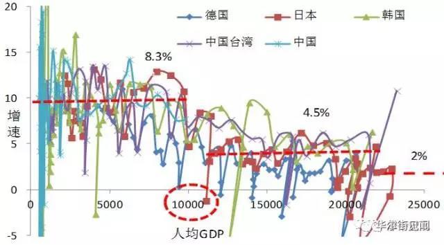 2007年韩国gdp_韩国消费GDP占比连续第六年下跌,面对贸易战更加脆弱