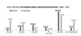点击放大