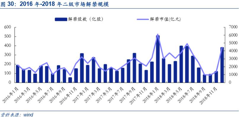 安信探秘A股中报:国家队比例提升 基金社保减