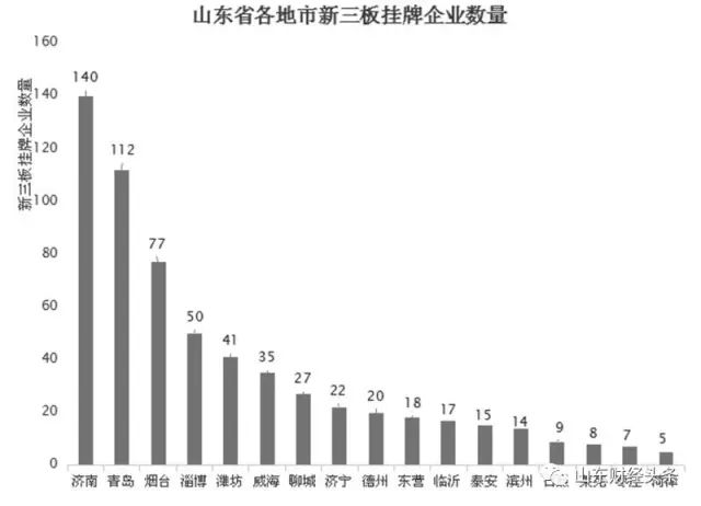 银行贷款收入证明模板_2017银行上半年收入(3)