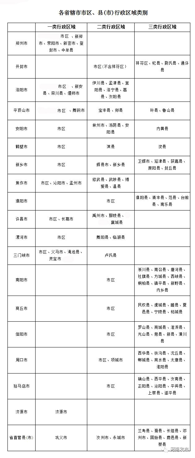 10月1日起河南调整最低工资标准 一类行政区月