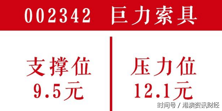 雄安+军民融合龙头股,主力洗盘结束,即将进入
