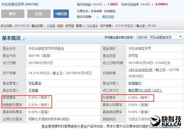 余额宝从来不收费?你太天真了|货币基金|收费|