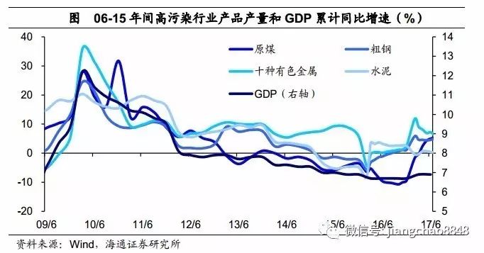 世界环境污染治理占经济总量_环境污染图片