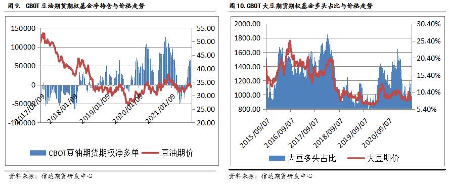 CFTC持仓数据中真的蕴藏着交易机会吗?|豆粕