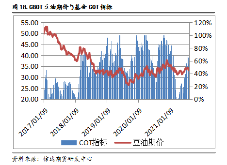 CFTC持仓数据中真的蕴藏着交易机会吗?|豆粕
