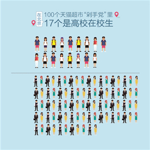 大学生占比人口_中国肥胖人口占比