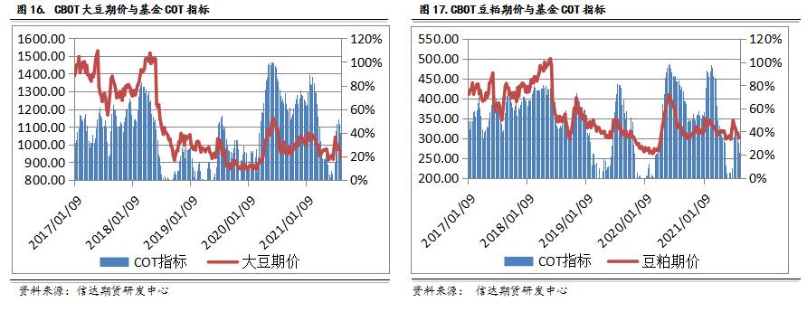 CFTC持仓数据中真的蕴藏着交易机会吗?|豆粕