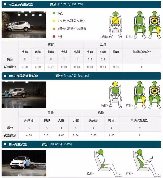 10万以内小车有亮点:举例再谈车辆安全