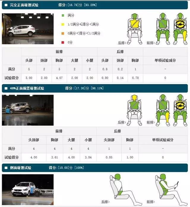 10万以内小车有亮点：举例再谈车辆安全