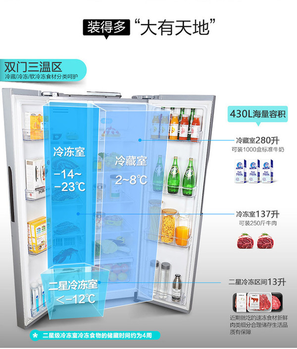 现在的冰箱， 能装一周的食物