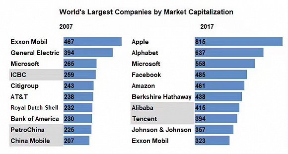 iPhone十年来进化轨迹:乔布斯一次妥协价值6万