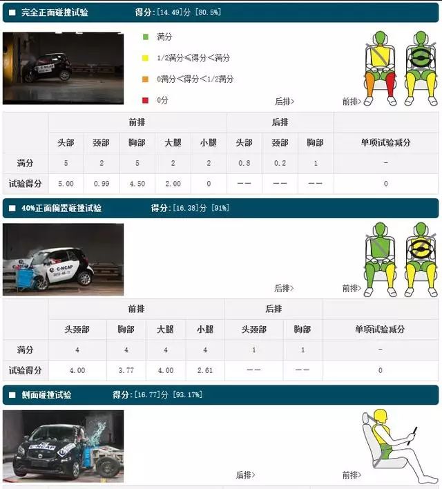 10万以内小车有亮点:举例再谈车辆安全