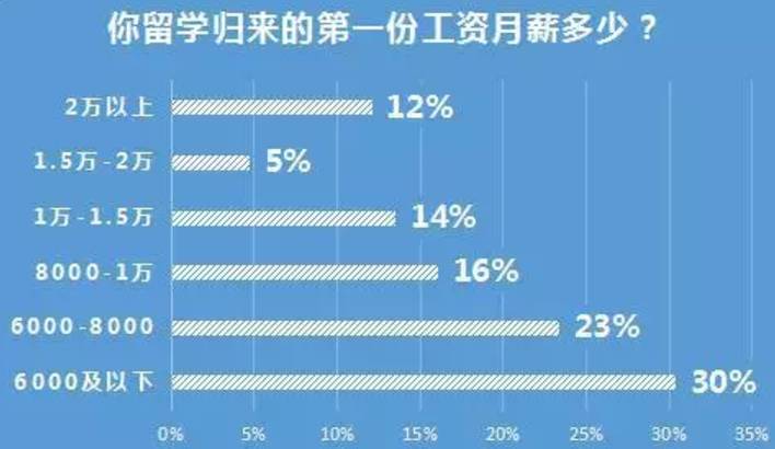 广东拟定男女退休年龄,交15年养老保险就能领