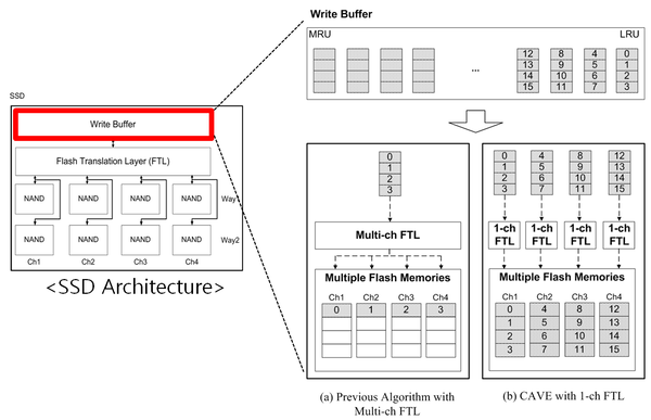 一身本领空悲切!盘点那些被软件坑惨了的硬件们 一身本领空悲切!盘点那些被软件坑惨了的硬件们