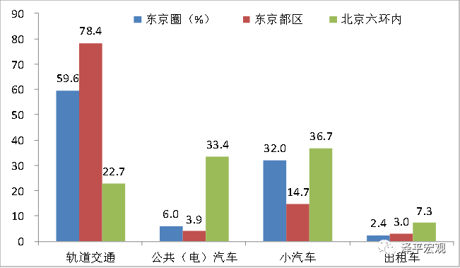 城市人口控制_城市人口图片