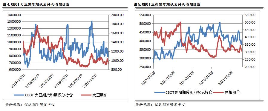 CFTC持仓数据中真的蕴藏着交易机会吗?|豆粕