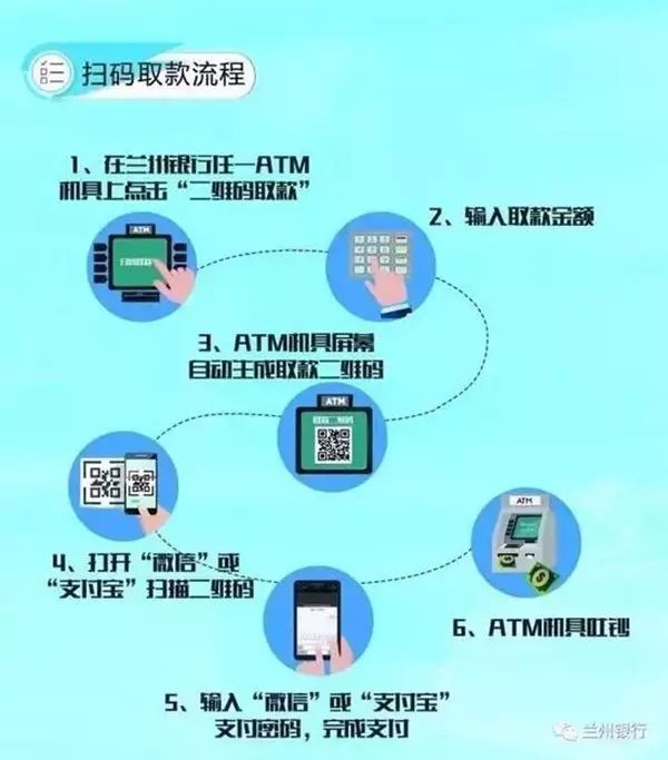 微信支付宝扫一扫,就能从ATM取钱啦!但用户只