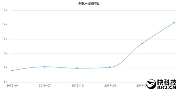 余额宝从来不收费?你太天真了|货币基金|收费|