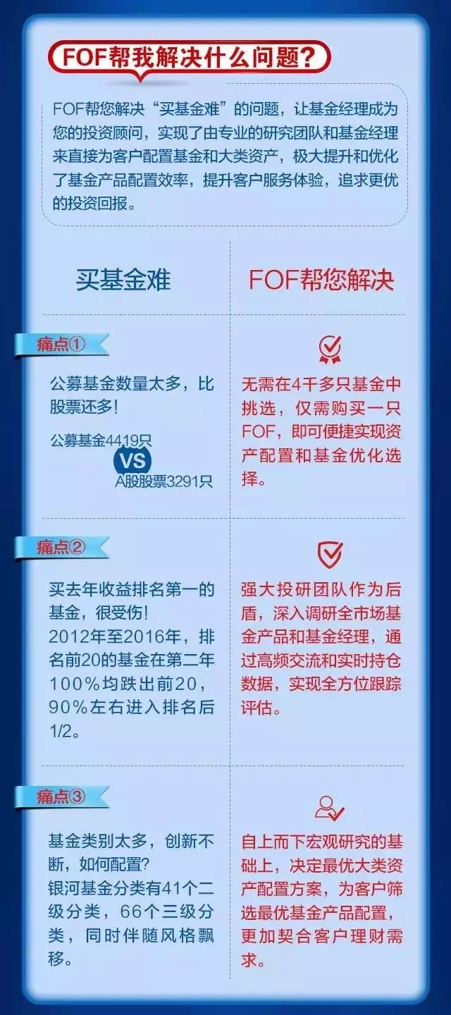 首批六家FOF公募基金获批 六大基金细说配置