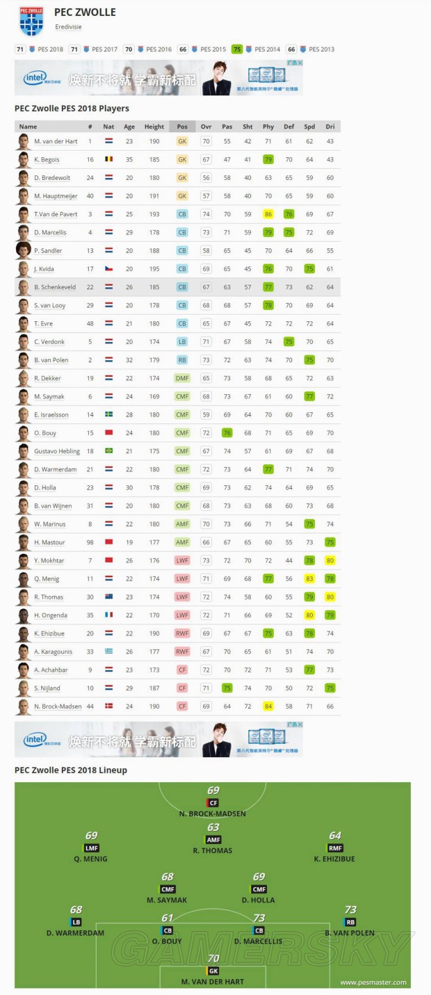 《实况足球2018(PES2018)》官方球队、球员数据库