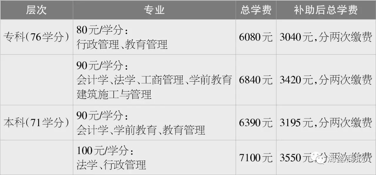 南安电大喊你来上学,农村户口学费还减半|南安