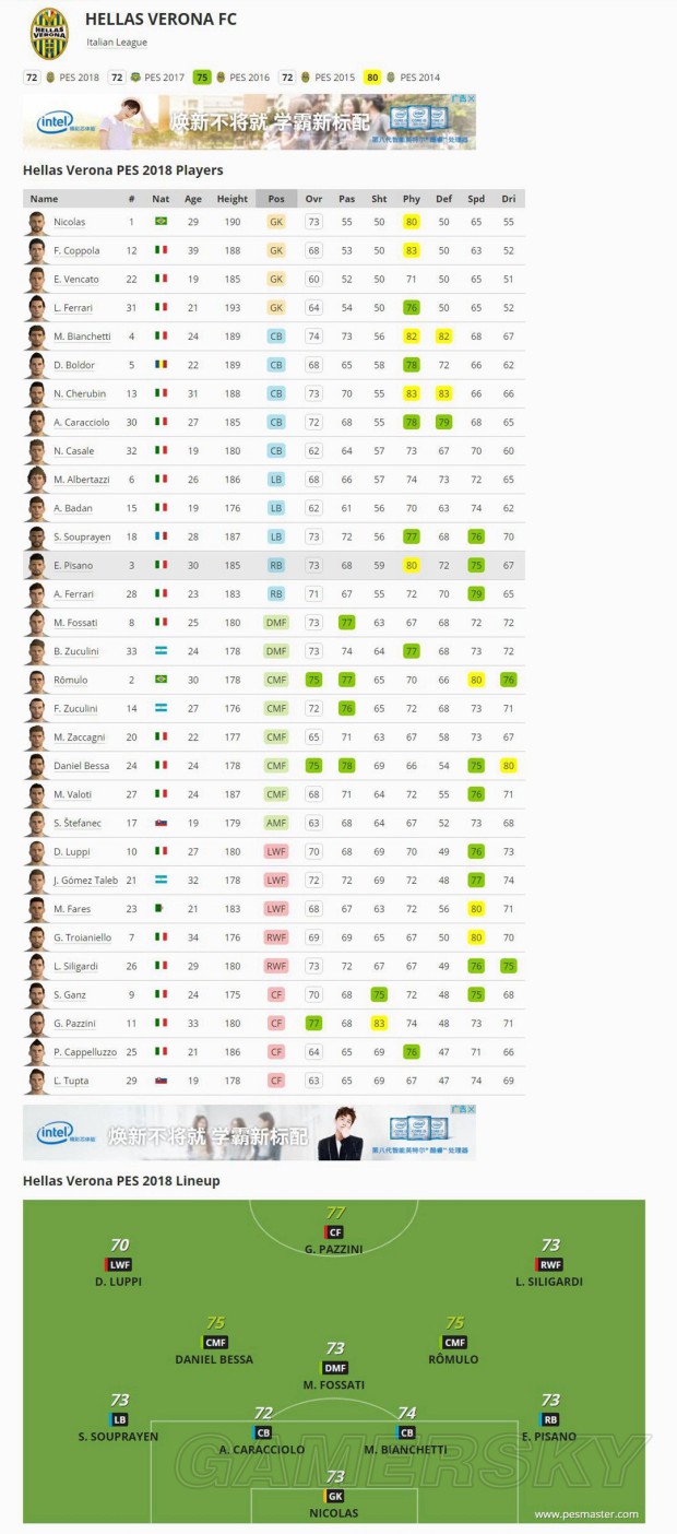 《实况足球2018(PES2018)》官方球队、球员数据库