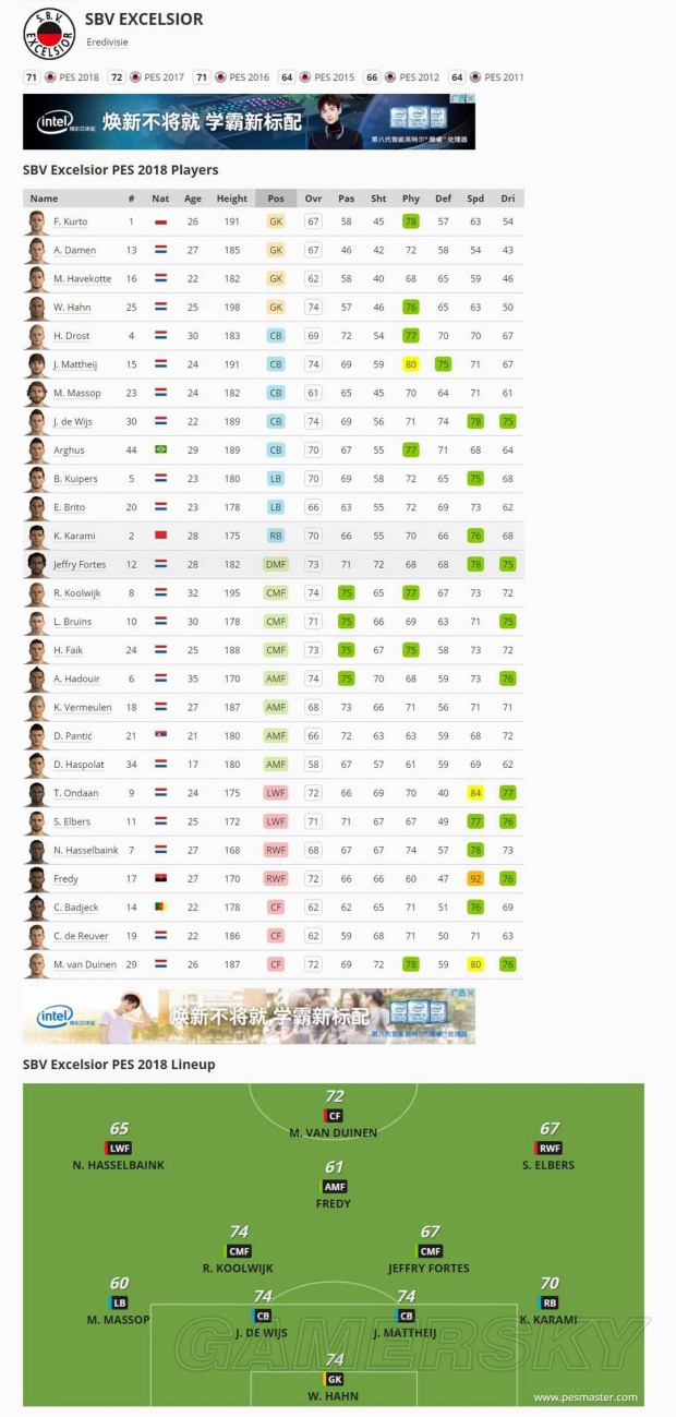 《实况足球2018(PES2018)》官方球队、球员