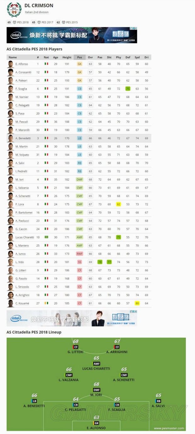 《实况足球2018(PES2018)》官方球队、球员数据库