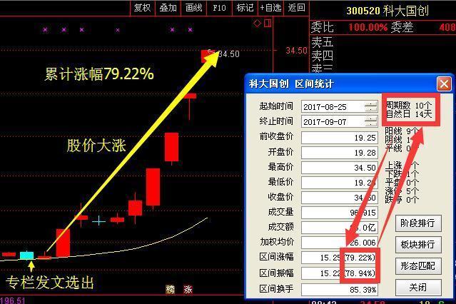 量子通信龙头横盘4年 拟10转35派3获批 9月起