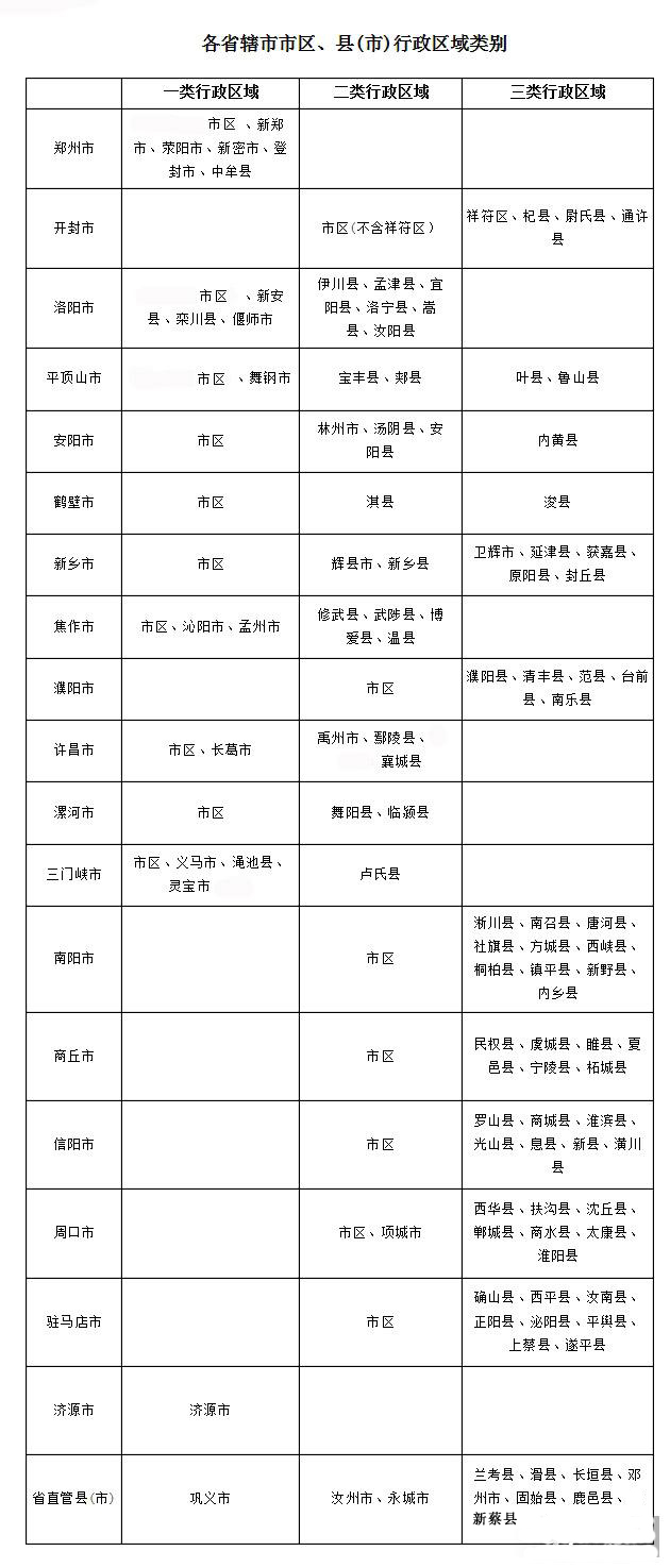 河南调整2017年最低工资标准 郑州为1720元|最