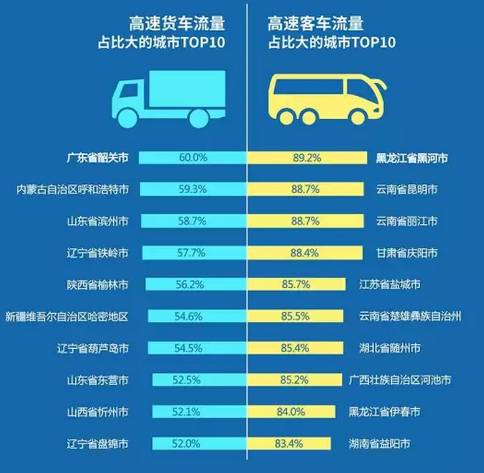 广东人口流量_广东人口年龄结构(3)