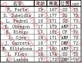 《实况足球2018(PES2018)》妖人推荐 大师联