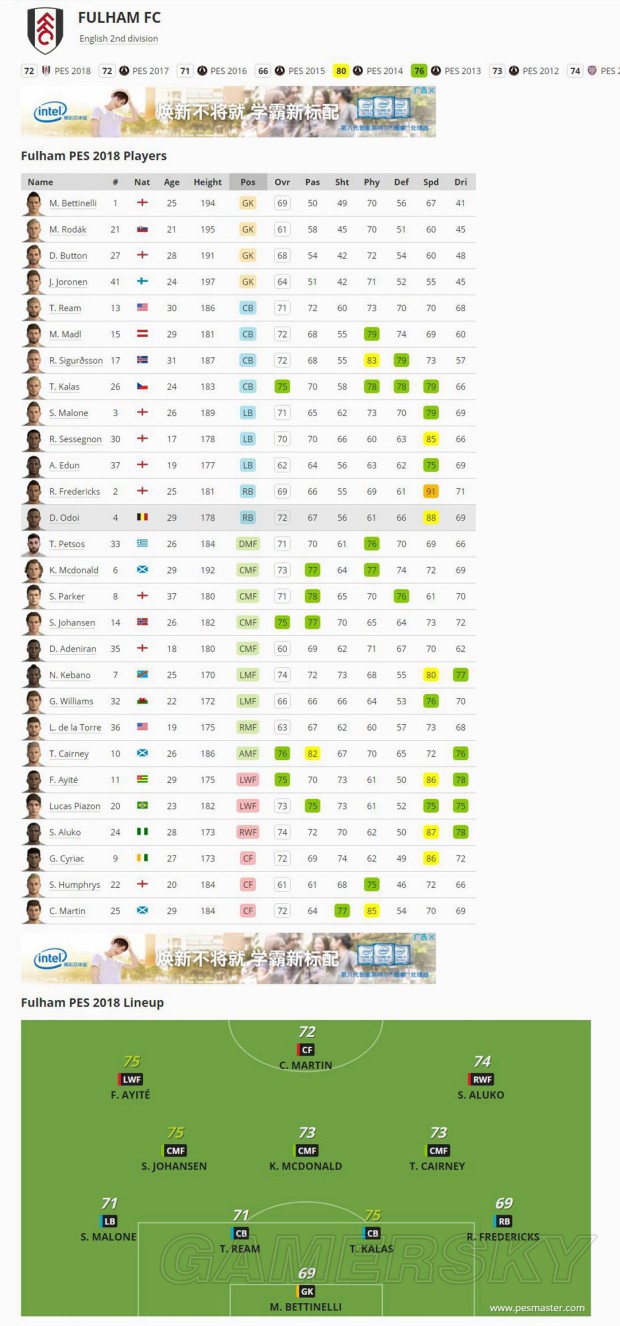 《实况足球2018(PES2018)》官方球队、球员数据库