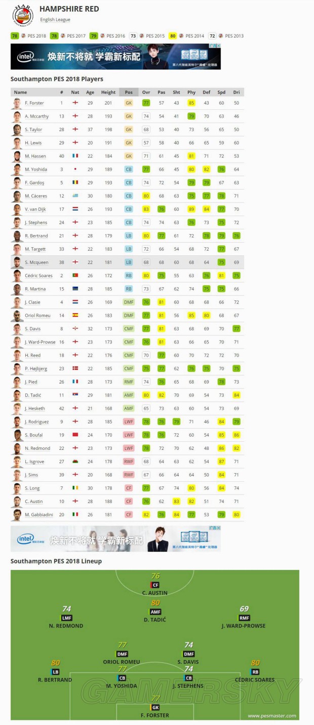 《实况足球2018(PES2018)》官方球队、球员