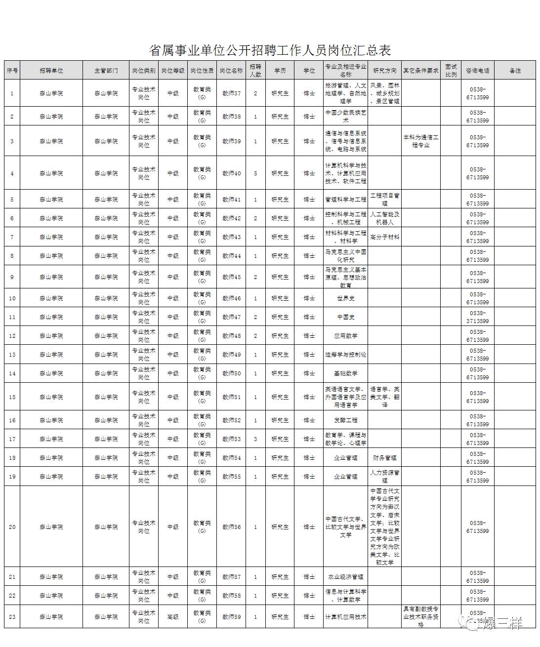 【人事】机会难得!山东3家省属事业单位招51人