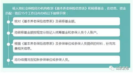 关注| 从机关事业单位流动到外省或企业 养老保