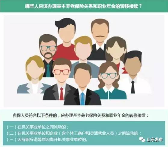 关注| 从机关事业单位流动到外省或企业 养老保