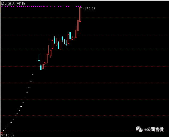 A股科技股复制美股走出长牛行情?这些领域最