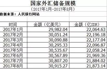 ▲图片来源：国家外汇管理局